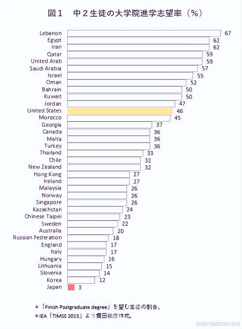 招聘|考研究生反而不好找工作，日本人这点很认真，大家觉得应该学吗？
