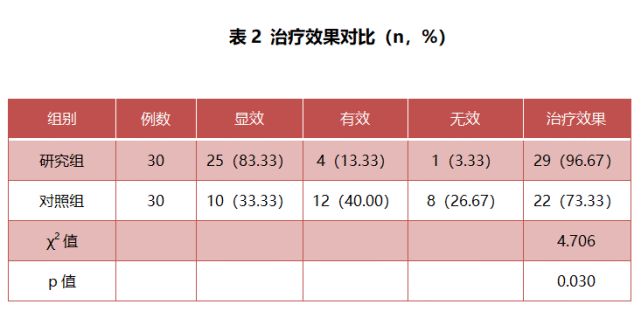 张娟:红蓝光结合阿达帕林治疗中重度痤疮的效果观察丨专业视点