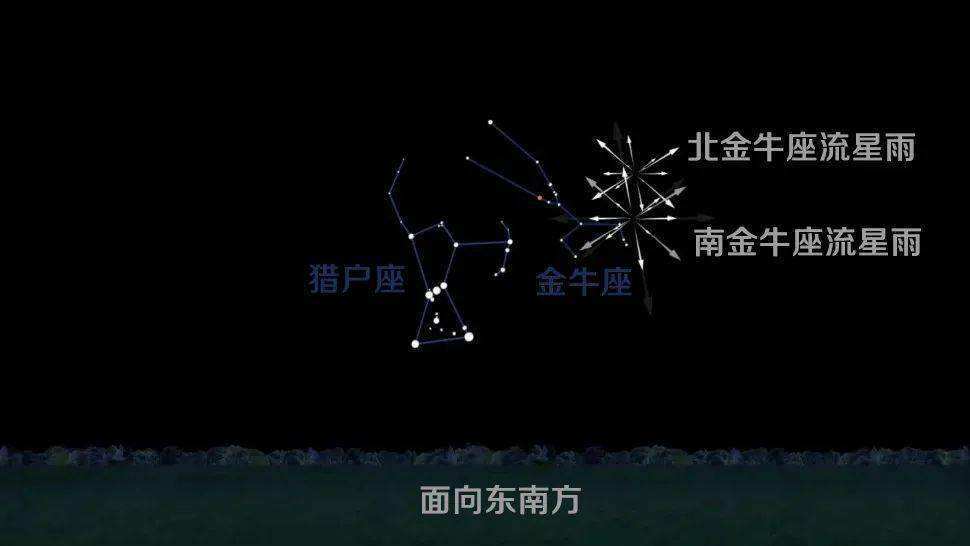 石家庄夜空现“绿光火球”,或是哈雷彗星碎块!现正有三场流星雨