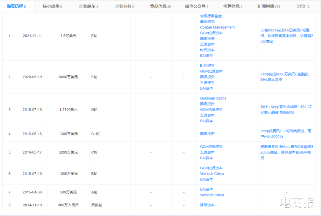 IPO 9000万中国胖子，撑起一个百亿级IPO