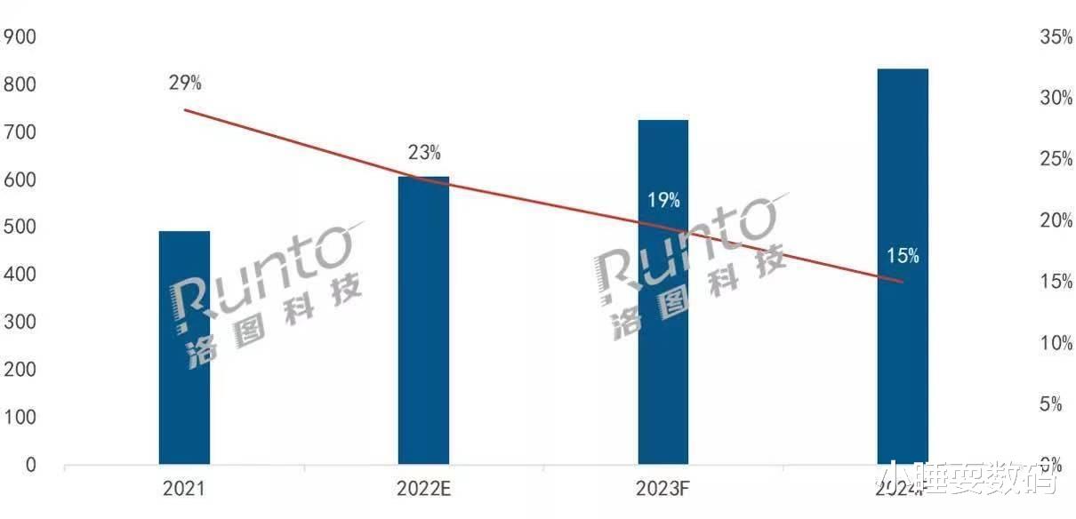 |2021家用投影市场分析,极米峰米站稳前三,投影双雄时代来了