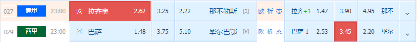 那不勒斯|拉齐奥 VS 那不勒斯相同命运谁能及时找回状态? 毕尔巴鄂是硬骨头？