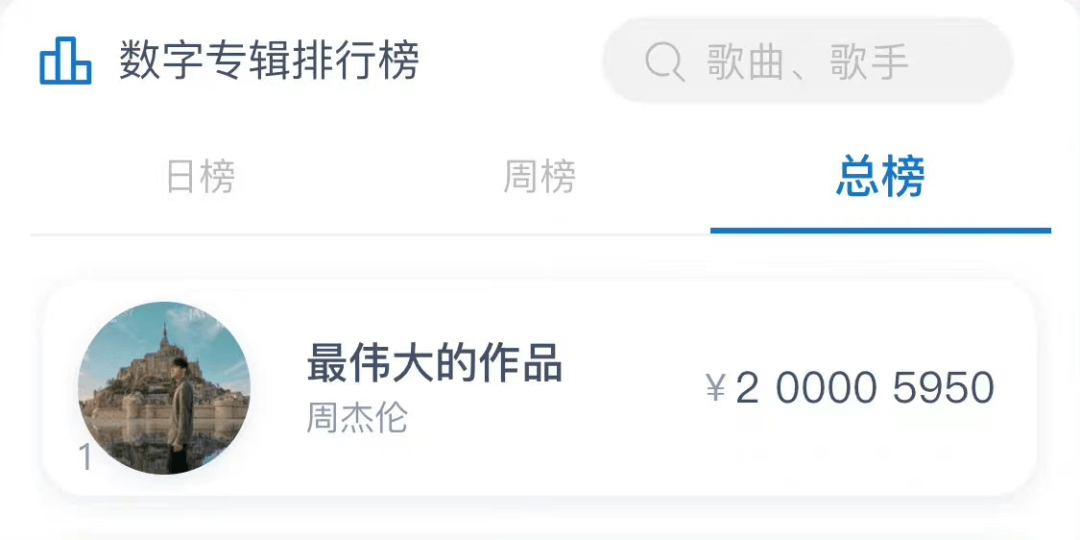 周杰伦|周杰伦登上海外听众榜单第一,结果被扒假榜第一根本不是他