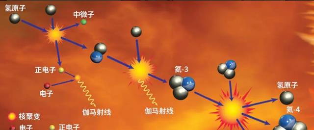 土卫六天然气储量丰富,是地球的数百倍,若不小心点燃了会怎样