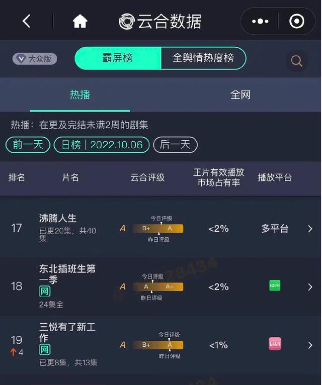 李一桐|李一桐《乌云遇皎月》哭戏上热搜,剧却扑街,火不了只能换路走