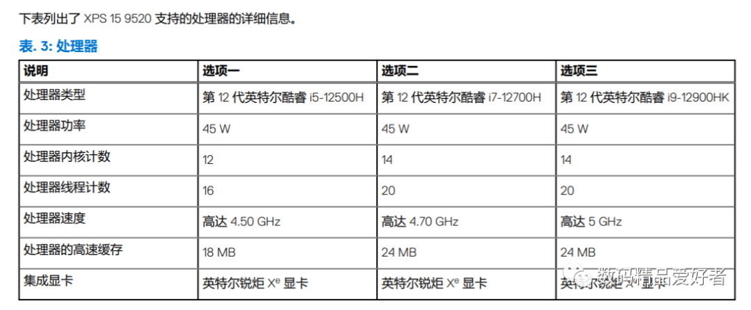 OLED|创作者的梦想装备！戴尔XPS 15 9520是否值得选？
