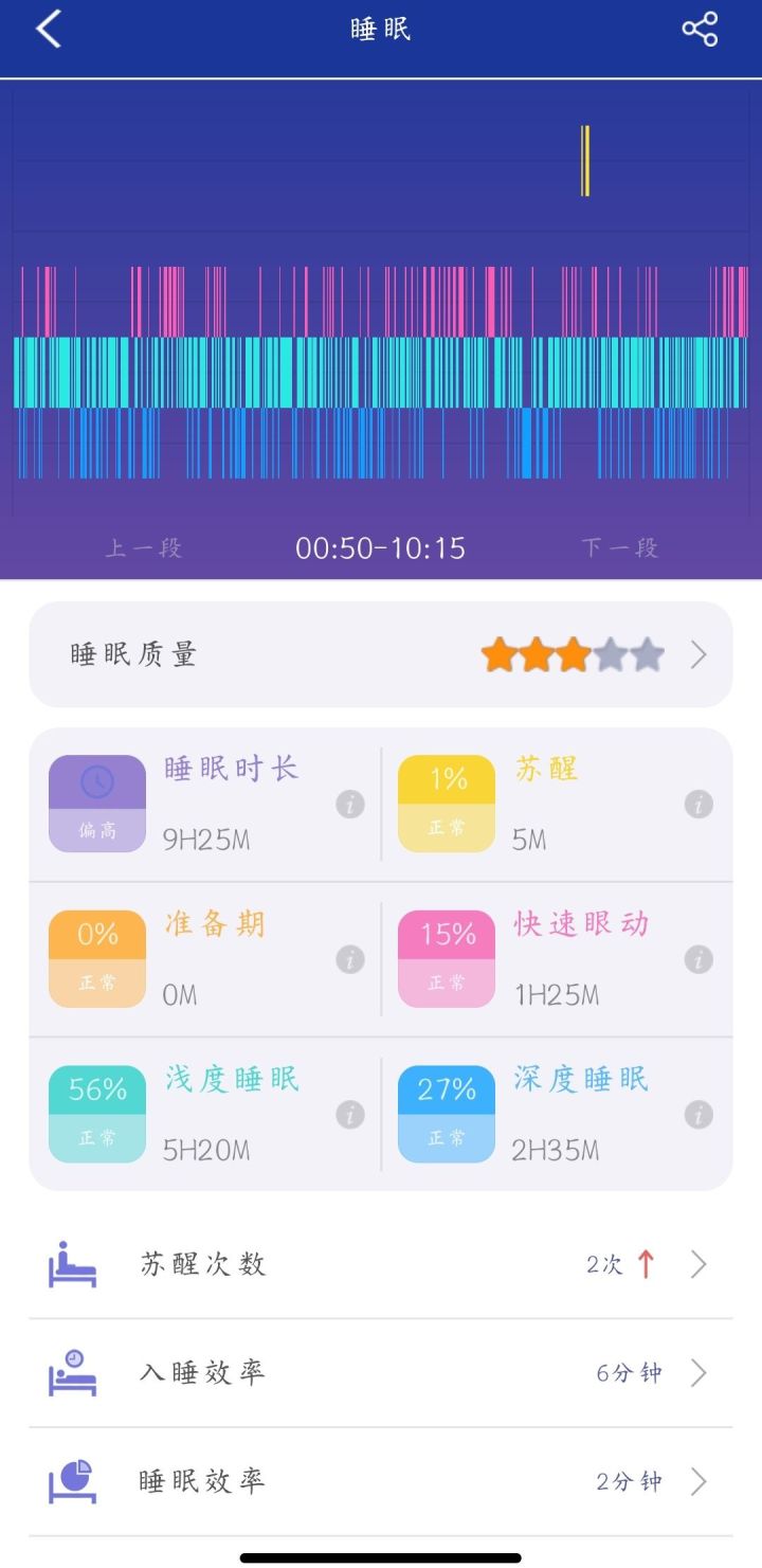 dido|全天检测你的健康，dido Y1智能手环
