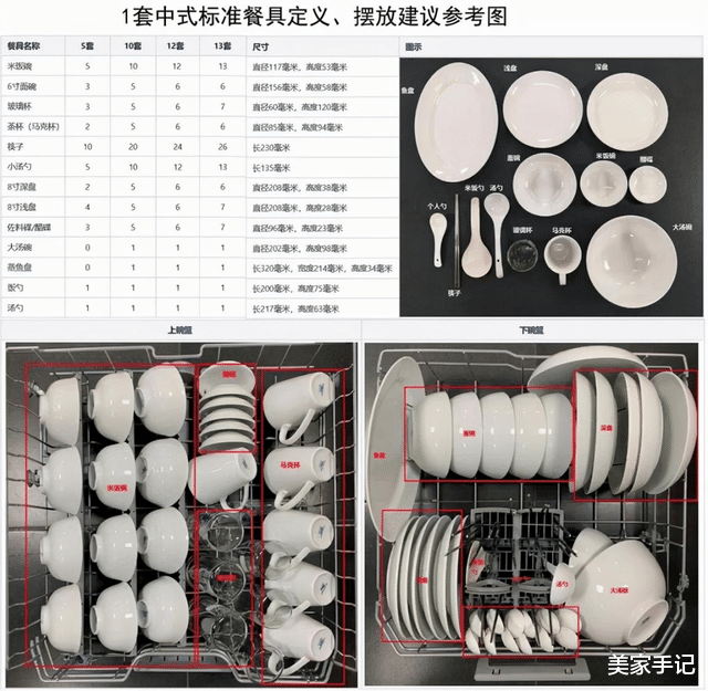 洗碗机究竟是“厨房神器”还是“智商税”?我家用了2年,说说自己的真实体验