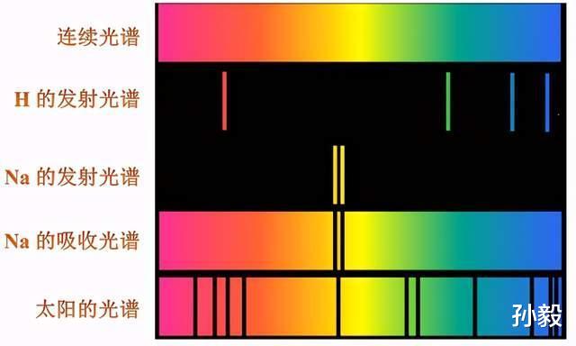 尼古拉·特斯拉：太阳系是被制造出来的？