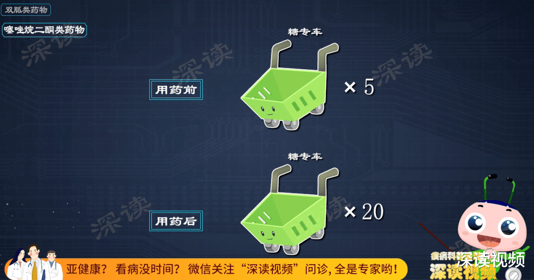 二甲双胍|降糖药物如何选？用药都有哪些坑？药物降糖最靠谱的知识都在这