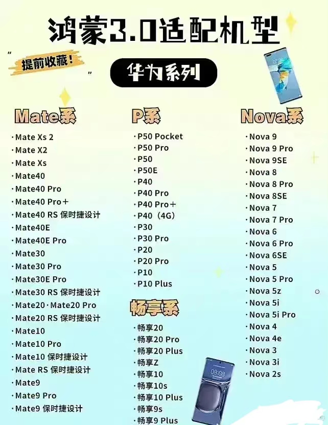 |华为HarmonyOS 3.0正式版即将发布：首批适配机型曝光
