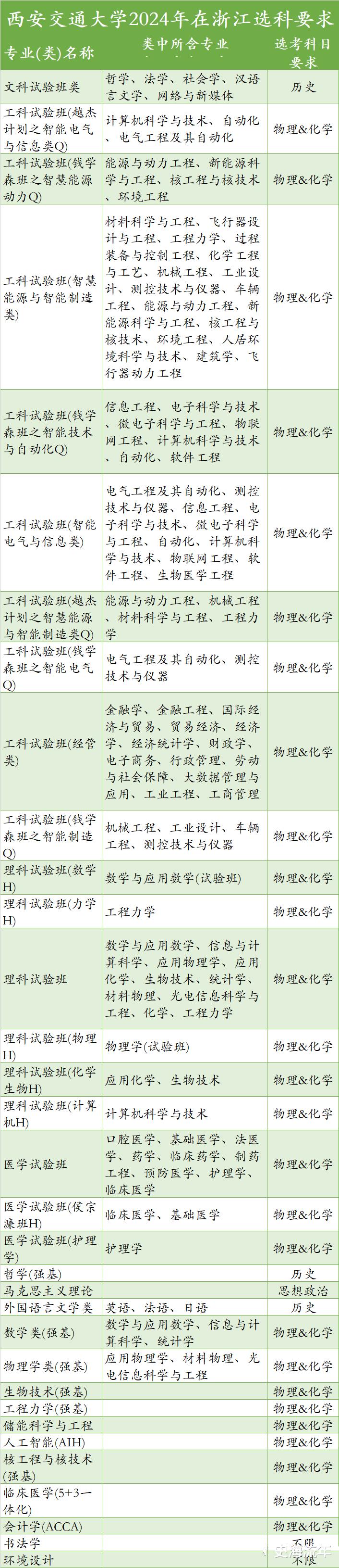 厦门|这所被称为“小清华”的名校，高考录取又有新动作了，快来看吧！