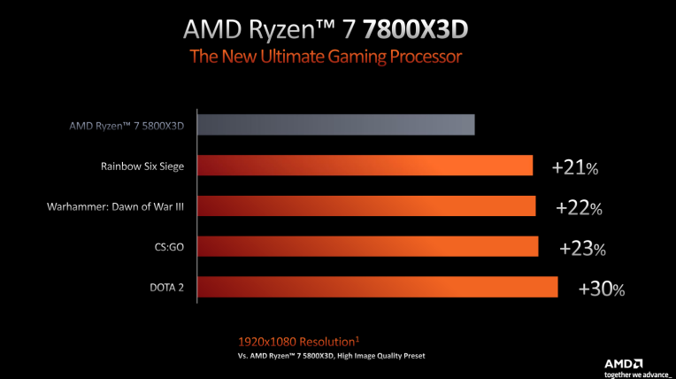 AMD出招，英特尔最不想看到的对手来了