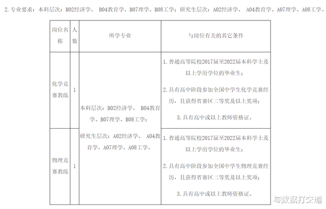事业单位|速看！广东地区事业单位来了（2月21日更新）