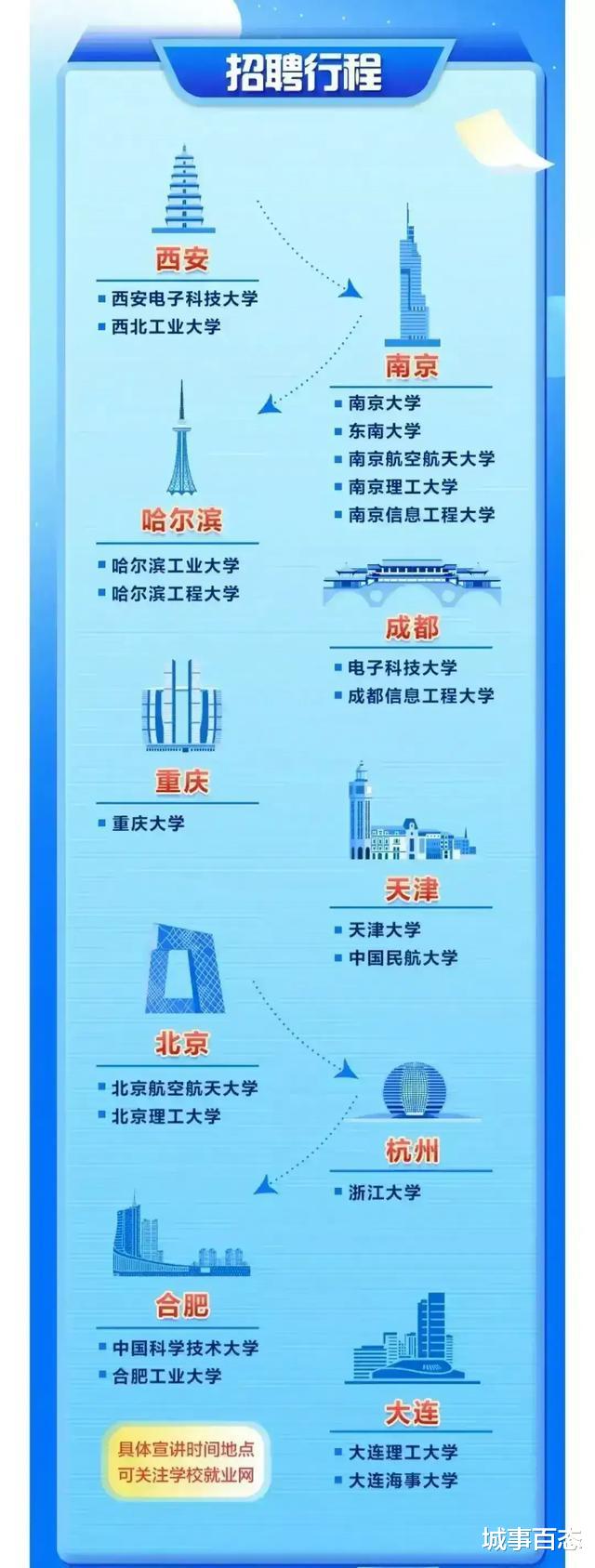 无锡|中航工业雷达所校招很有意思,很多名校没有去,去了2所双非院校