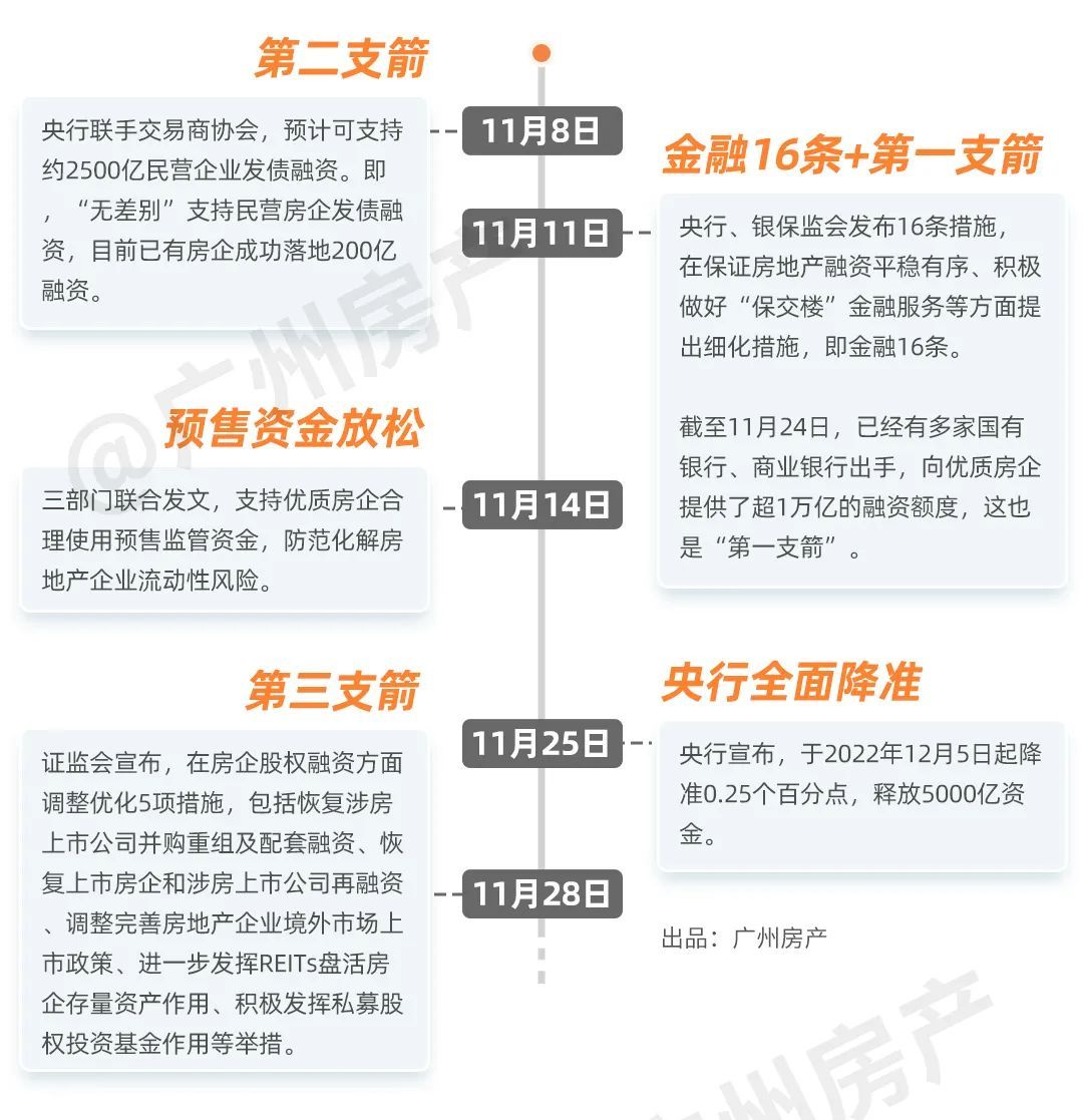 10重补贴，东部7盘齐发！这个年底，越秀给你一个家