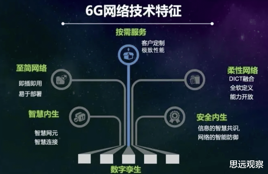 6g|中国6G技术有了新突破，技术实力再次征服世界，美国态度立刻转变