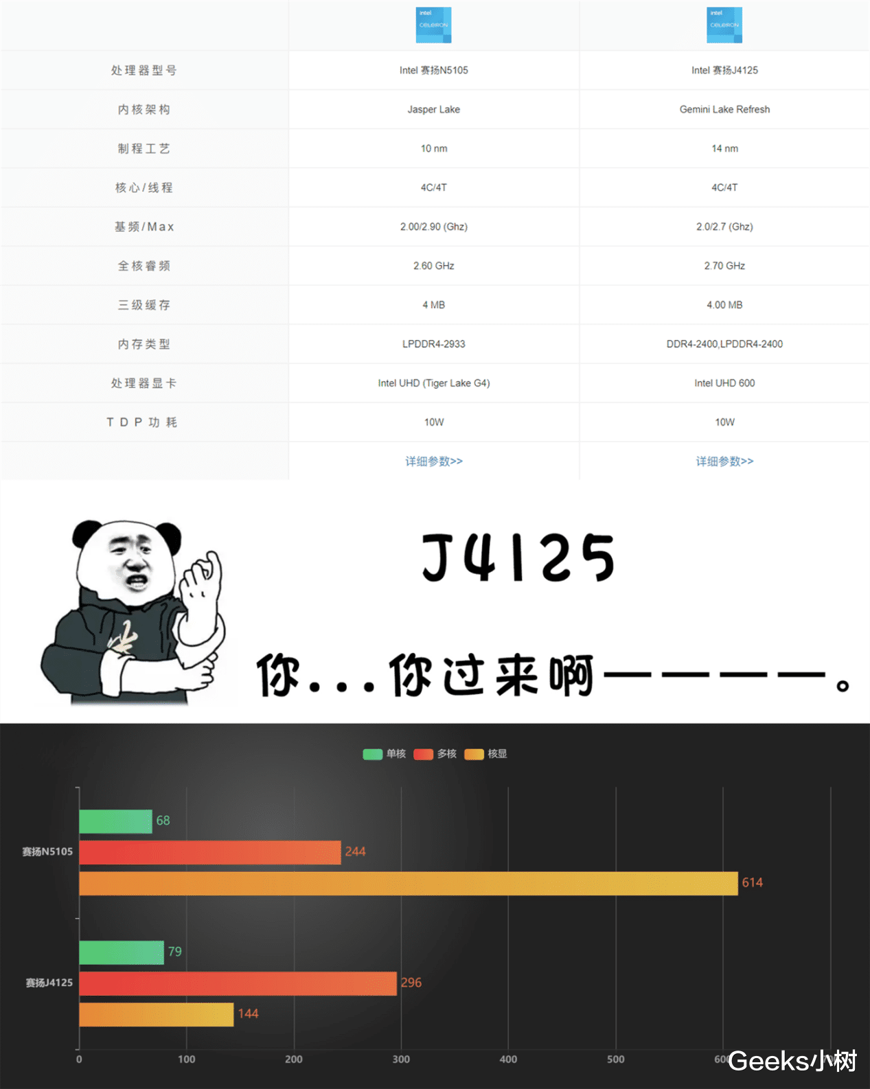 硬盘|还在海鲜市场捡鱼? 不，看我1K的mini主机：零刻EQ59 Pro请求出战