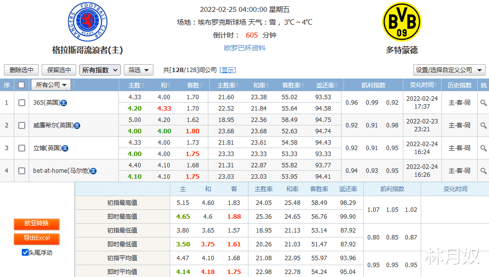 多特蒙德|月奴说，多特蒙德能成功扳回一局吗？