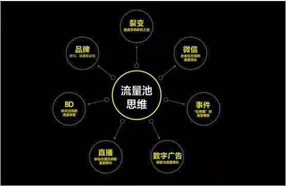 抖音|抖音、快手和微信上演“三国杀”，新的一年，流量之争还在继续