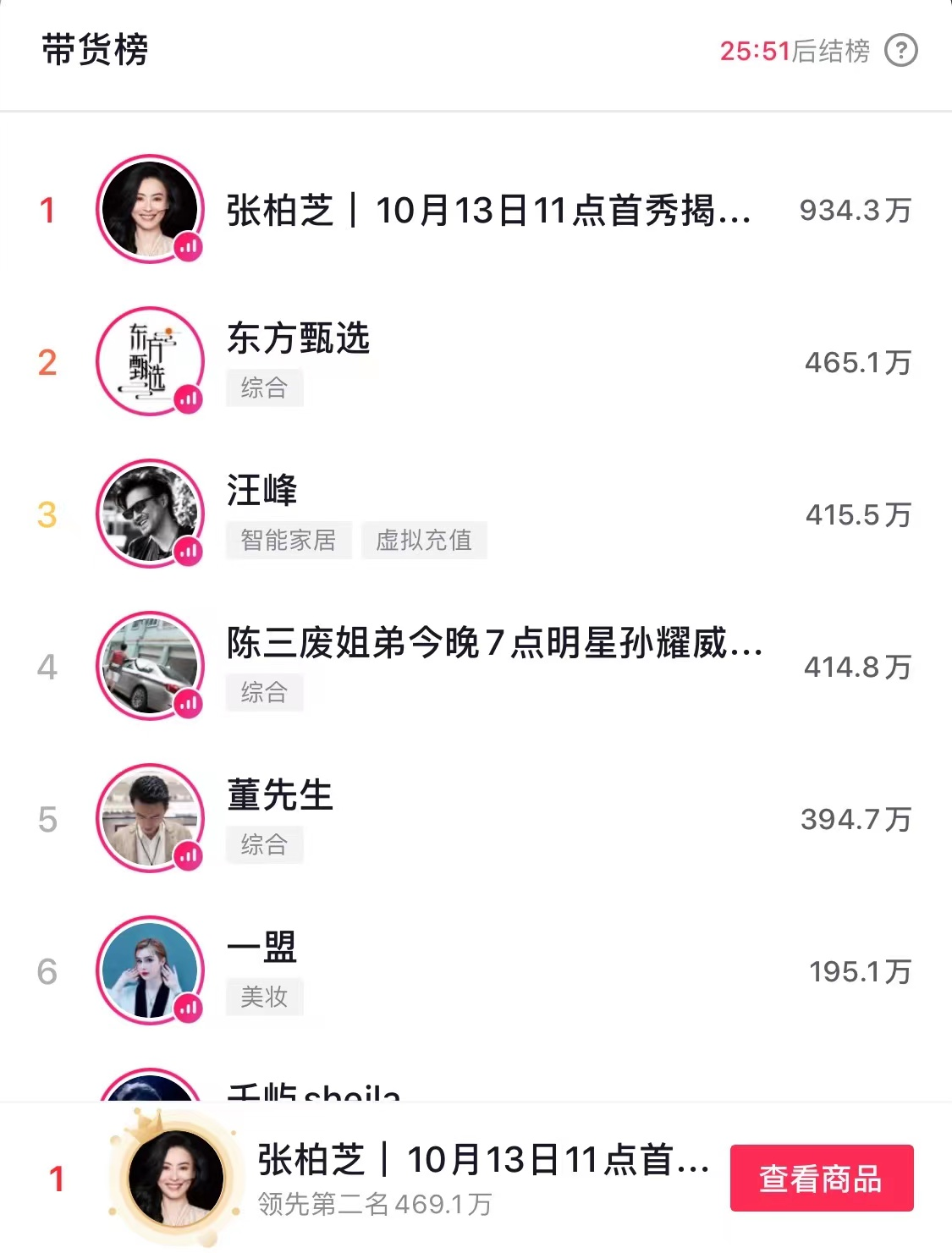 张柏芝|张柏芝一年后再战直播榜单断层第一，直播状态超好，网友好评连连