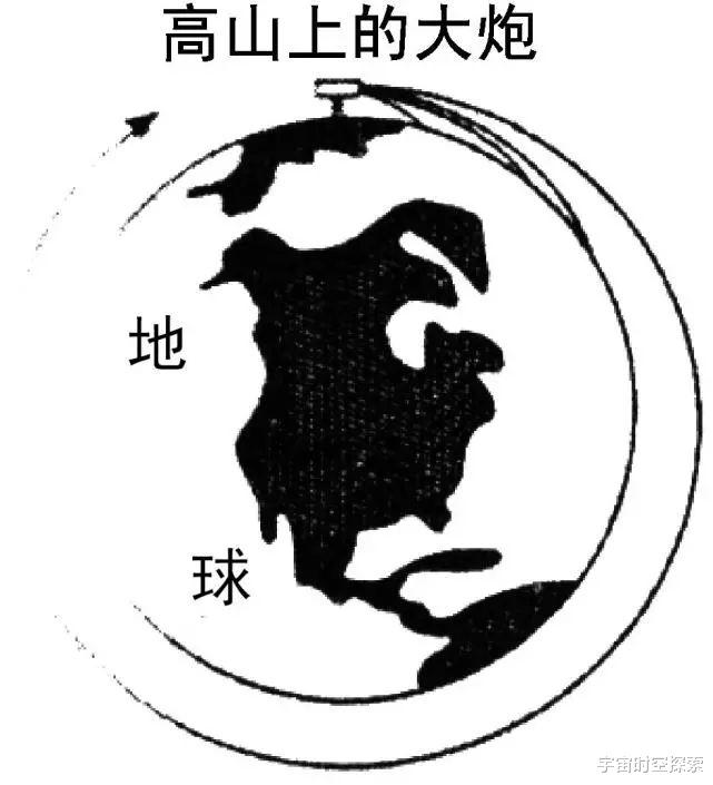 地球质量达60万亿亿吨,为什么可以漂浮在太空,而不向下坠落?