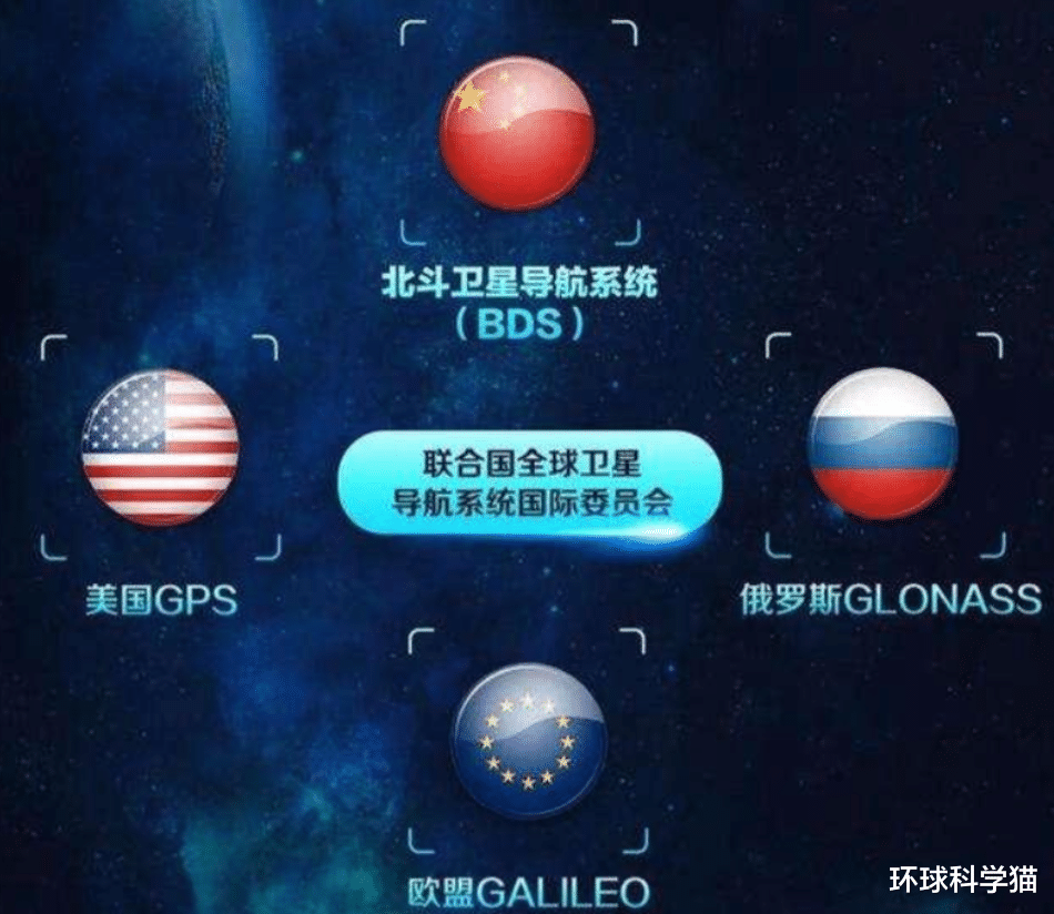 北斗导航|北斗精度不如GPS？3.24亿部手机94.5%支持北斗！超790万辆车用上