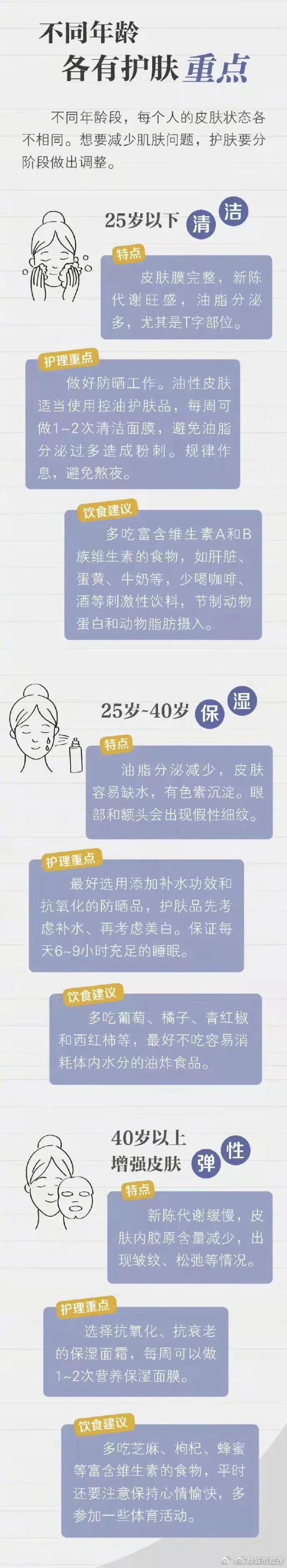|皮防科普丨为什么脸部皮肤比其他部位更需要保养？