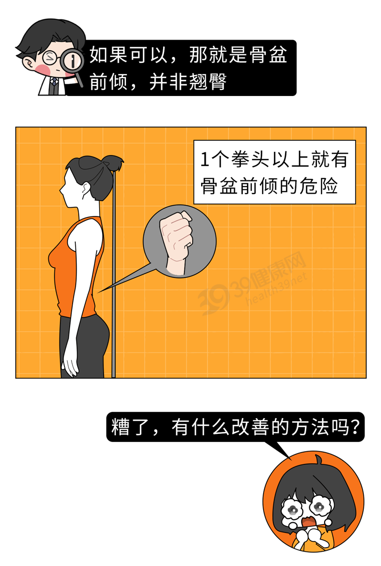 饮食|骨盆前倾危害大，如何鉴别和矫正？1个方法判断，2个动作缓解
