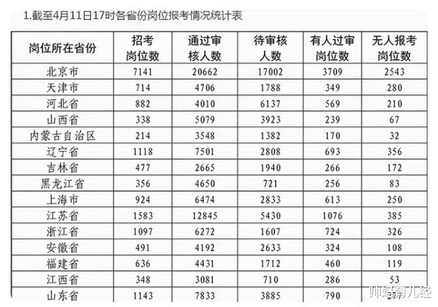 文员|军队文员有8258个岗位空缺，招不满人了？这究竟是什么原因？