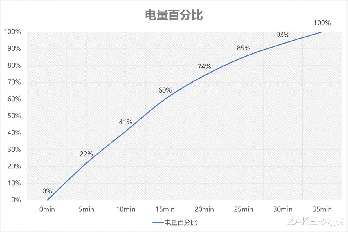 高通骁龙|iQOO Neo5S全面体验： 手游党不容错过的“驯龙”新品！