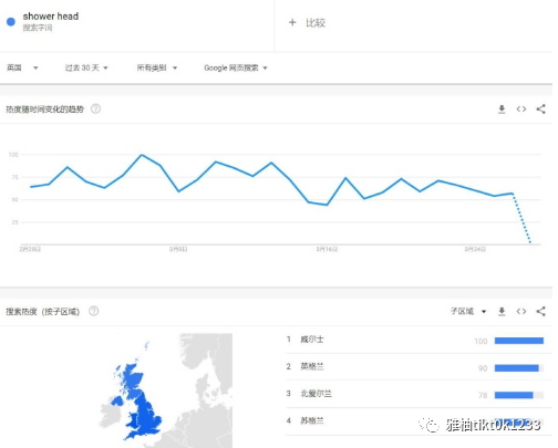 tiktok|TikTok带货：360度旋转浴头热度飙升，TikTok热卖榜销量前10？