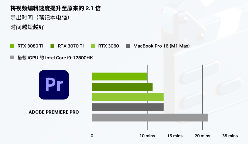 渲染速度慢到哭？高性能 RTX 3060 华硕灵耀Pro 16，助力高效创作