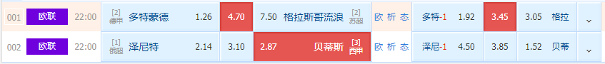 皇家贝蒂斯|周四两场欧罗巴推荐：大黄蜂主场大胜实力弱于自己的流浪者吗？
