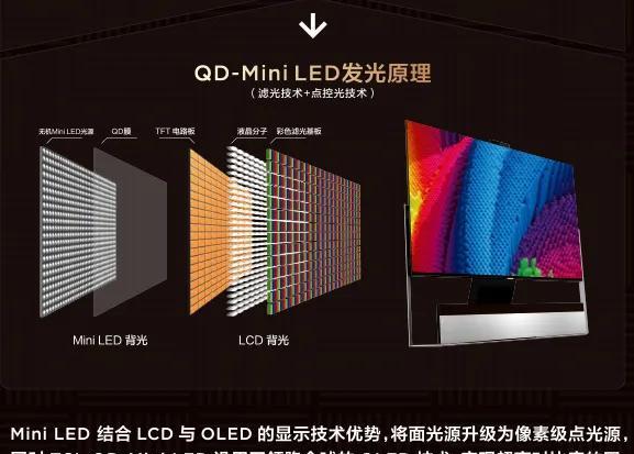 TCL|超大屏+Mini LED,TCL发布多款重磅产品领跑两条赛道
