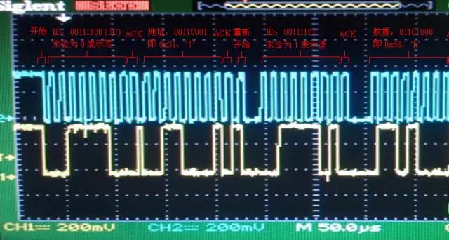 it芯片|嵌入式开发中I2C协议是怎么玩儿的?看这篇就够了