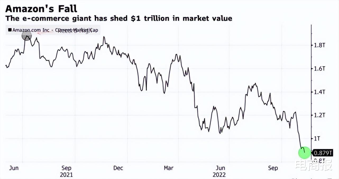 存储卡|寒冬中的亚马逊,开始学抖音卖货