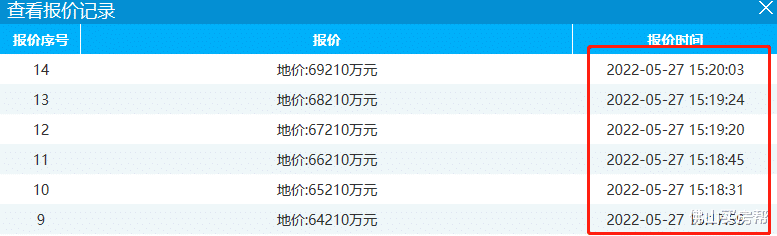 保利|17983元/㎡！片区楼面价最高！保利夺奇槎望江靓地！