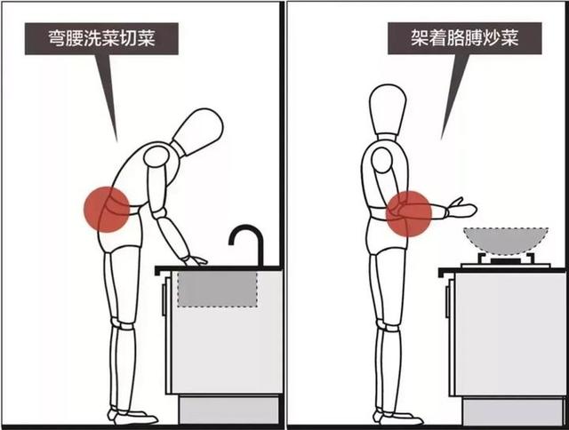 若是再装修,厨房一定坚持“4必装”,看似费钱却很实用