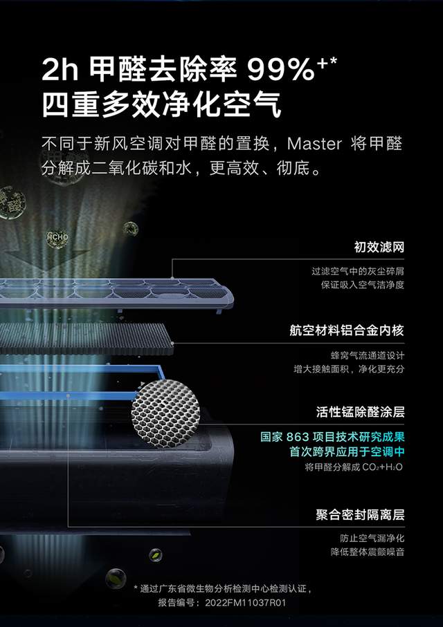 甲醛菜不可信,甲醛房却不能不信,装上除醛空调守护家人健康吧