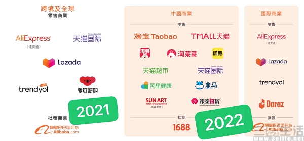 财报|被阿里收购的考拉海购，最终也没能逃过“被遗忘”