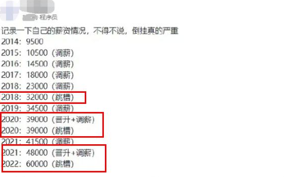 程序员|程序员8年工龄，月收入近6万，普通人需要打工一年才能赶上