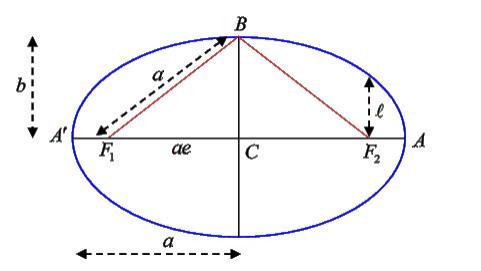 如何推导行星椭圆轨道方程