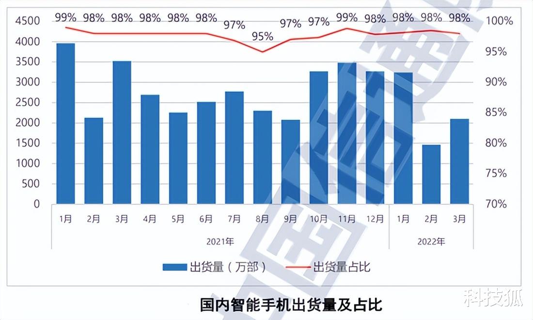徕卡|别急着换机，下半年国产手机价格要崩盘