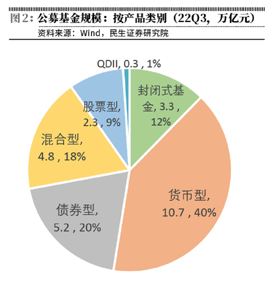 债市大幅波动引发理财赎回压力
