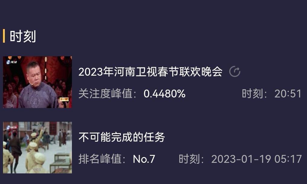 春晚|春晚战况激烈:山东卫视市占率破3,岳云鹏喜提河南卫视晚会峰值