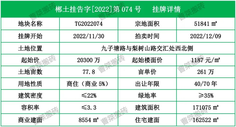 2.03亿！郴州十九中旁77亩地块二次挂牌