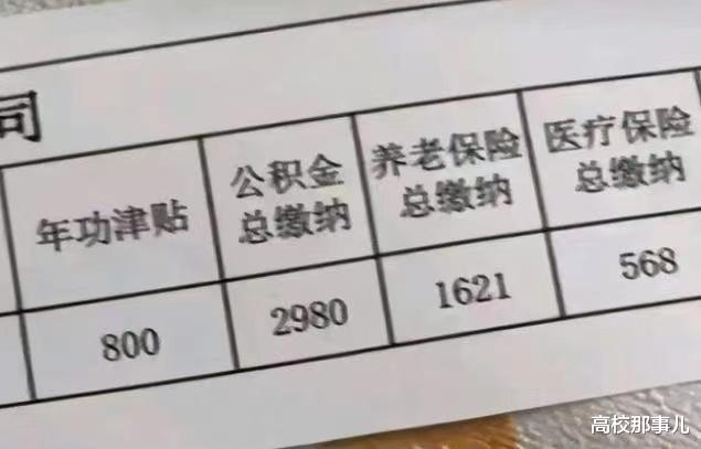 住房公积金|毕业生晒“中国烟草”工资单,收入轻松过万,公积金顶普通人月薪