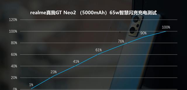 三星|降至1569元，骁龙870+三星屏+65W闪充，realme开始发力