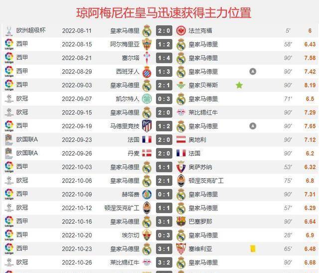 法国之星琼阿梅尼：你们问能不能顶替坎特？他有自己的风格！